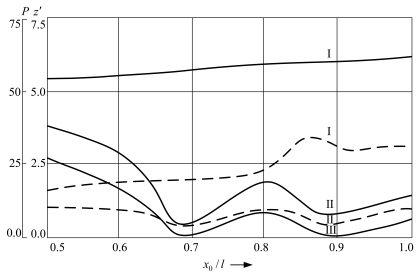 Figure 10.