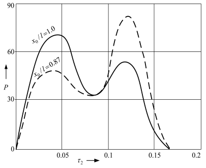 Figure 11.