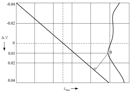 Figure 9.