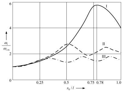 Figure 8.