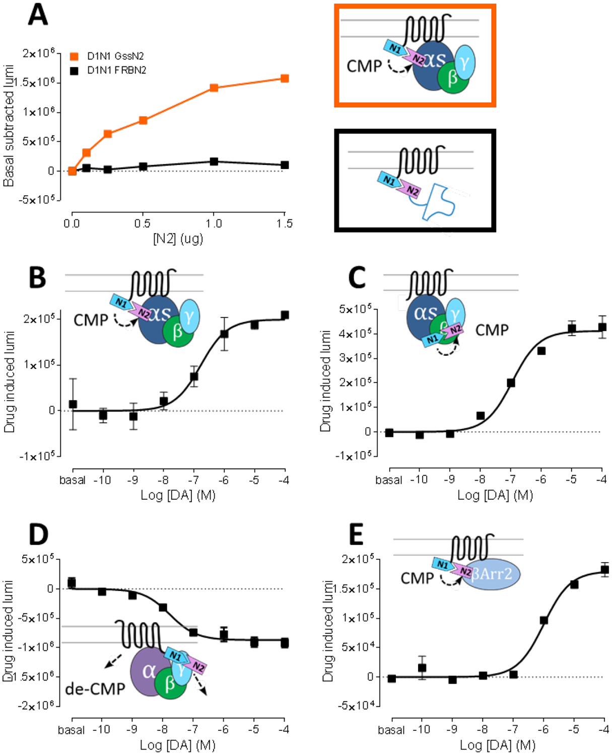 Figure 2: