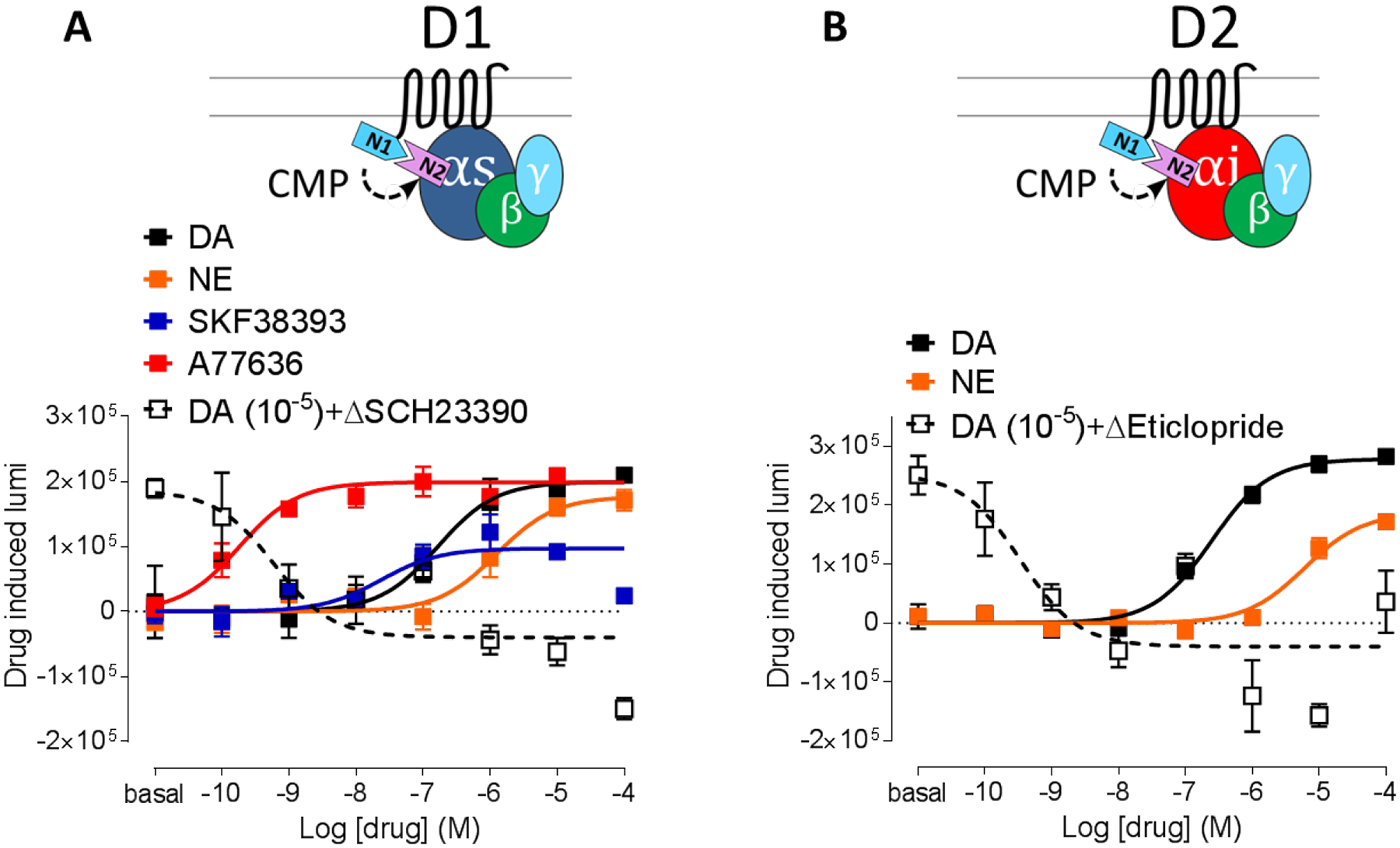 Figure 3: