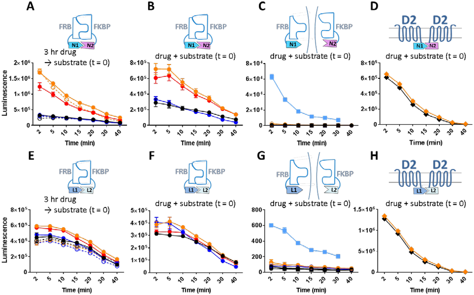 Figure 1: