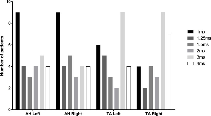 Fig. 4