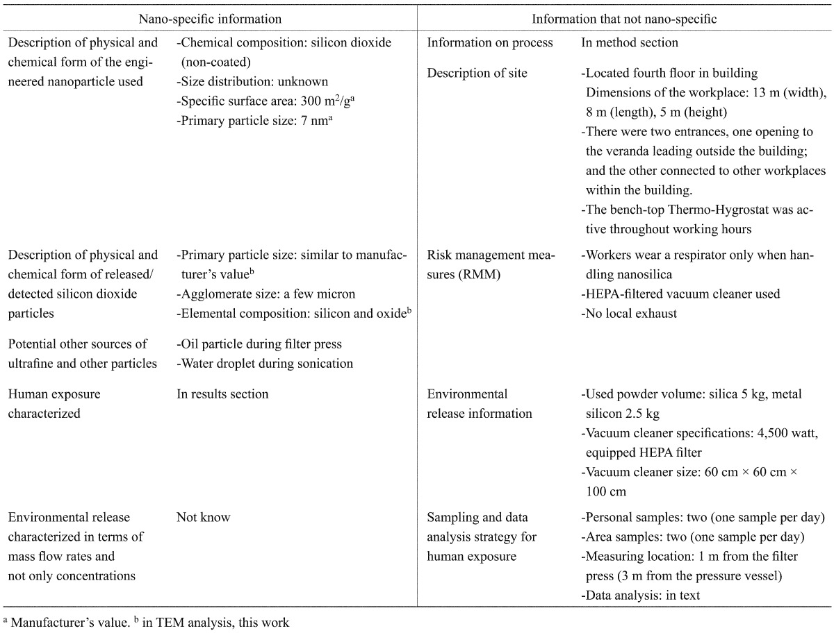 graphic file with name indhealth-52-152-t001.jpg