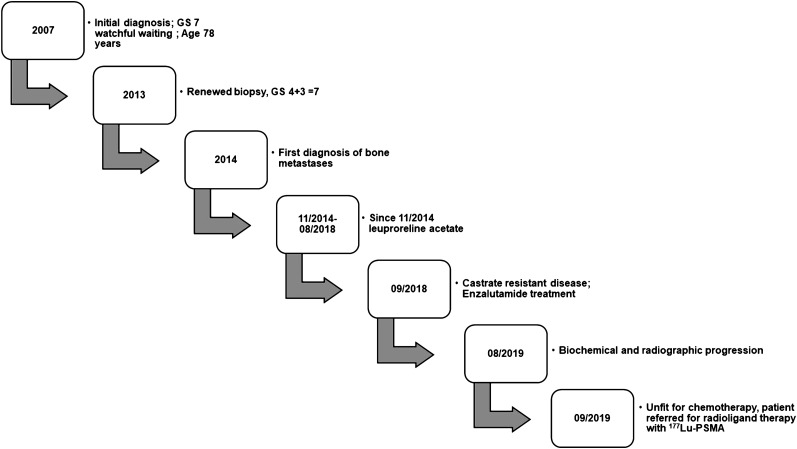 FIGURE 1.