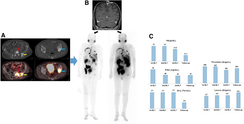 FIGURE 2.