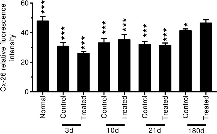 Fig 15