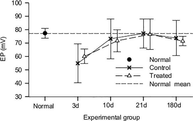 Fig 5