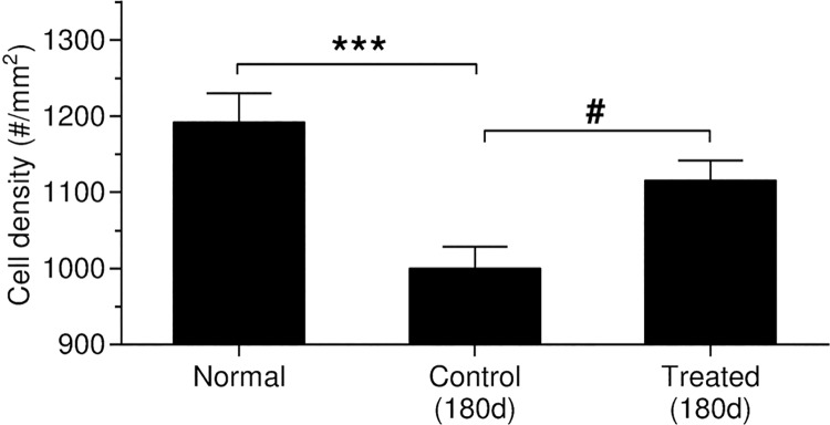 Fig 16