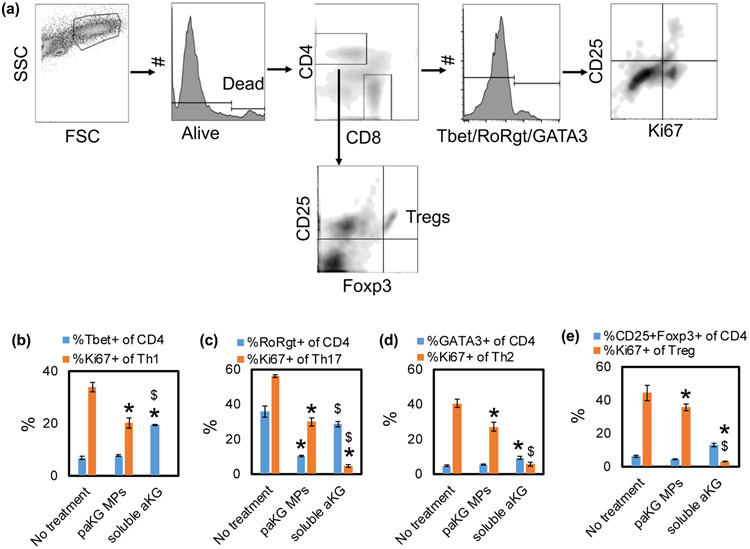 Figure 4: