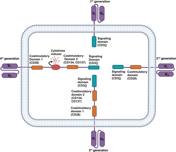 Figure 1