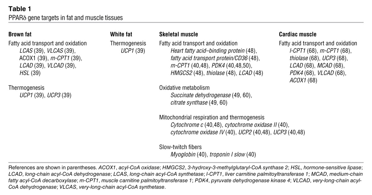 graphic file with name JCI0627955.t1.jpg