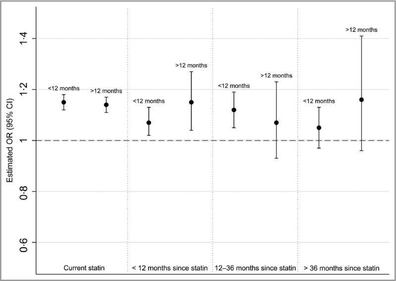 graphic file with name BJD-175-1183-g003.jpg