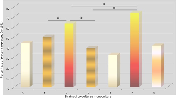 FIG 1