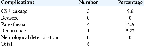 graphic file with name SNI-12-145-t007.jpg