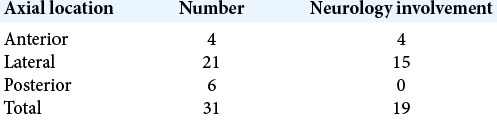 graphic file with name SNI-12-145-t003.jpg