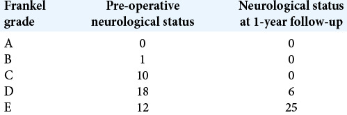 graphic file with name SNI-12-145-t004.jpg