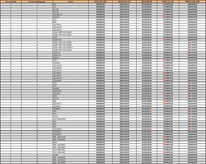 graphic file with name 41541_2017_24_Tab1_HTML.gif