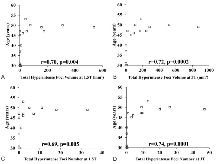 Fig 3.