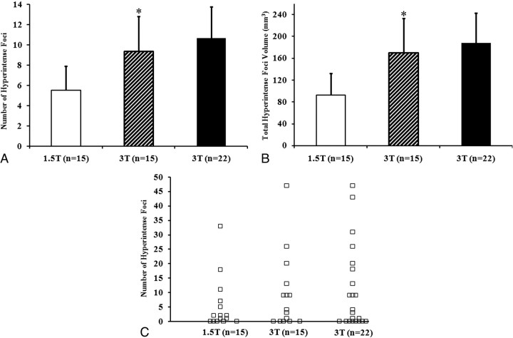 Fig 2.