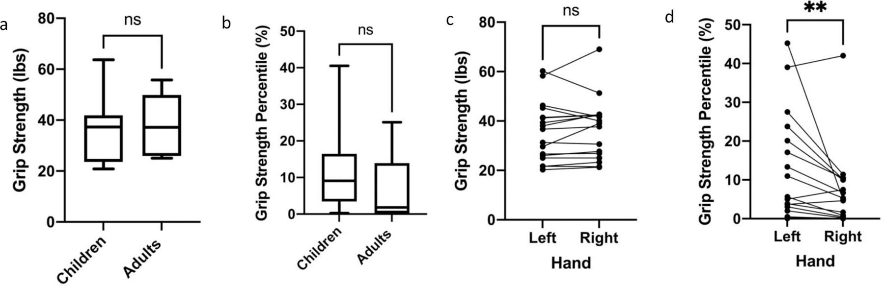 Figure 5: