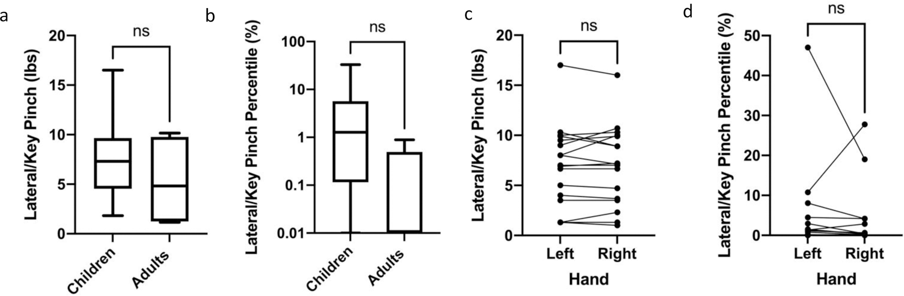 Figure 6: