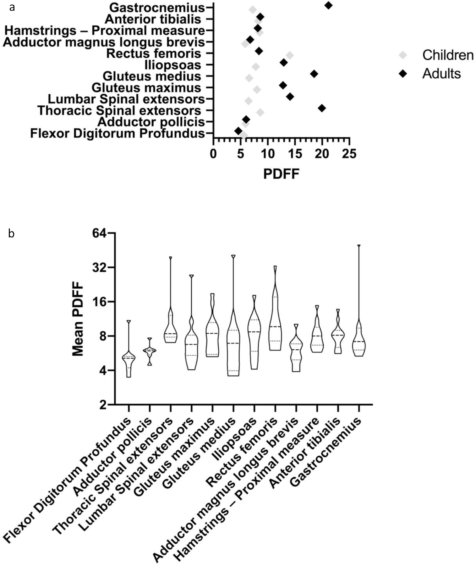 Figure 7: