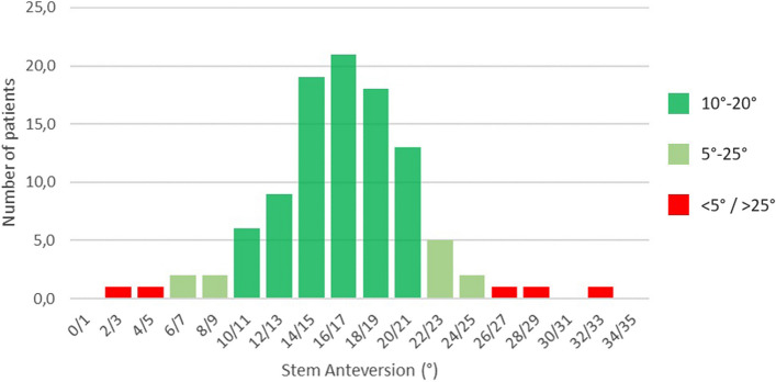 Fig. 4