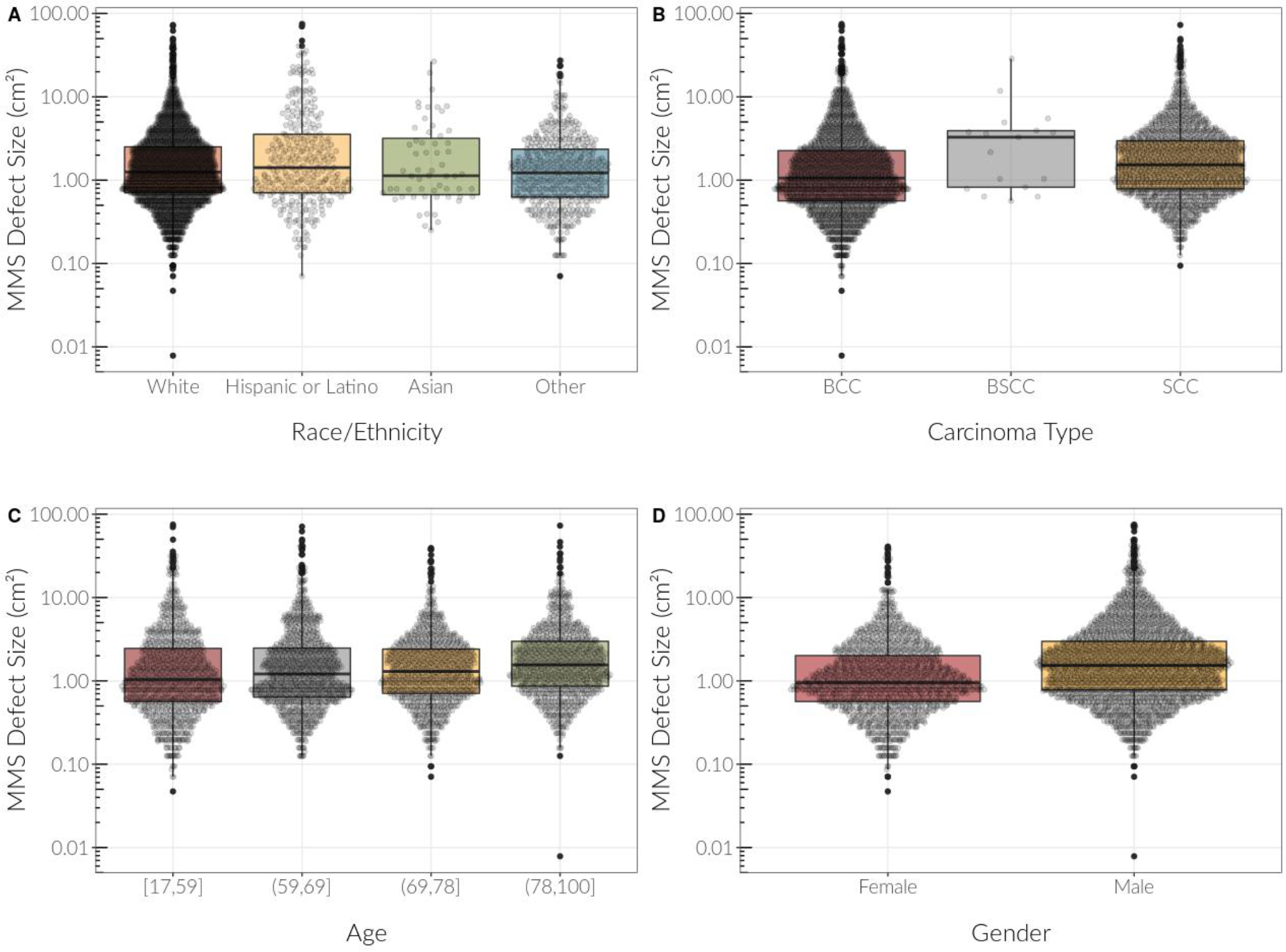 Figure 2: