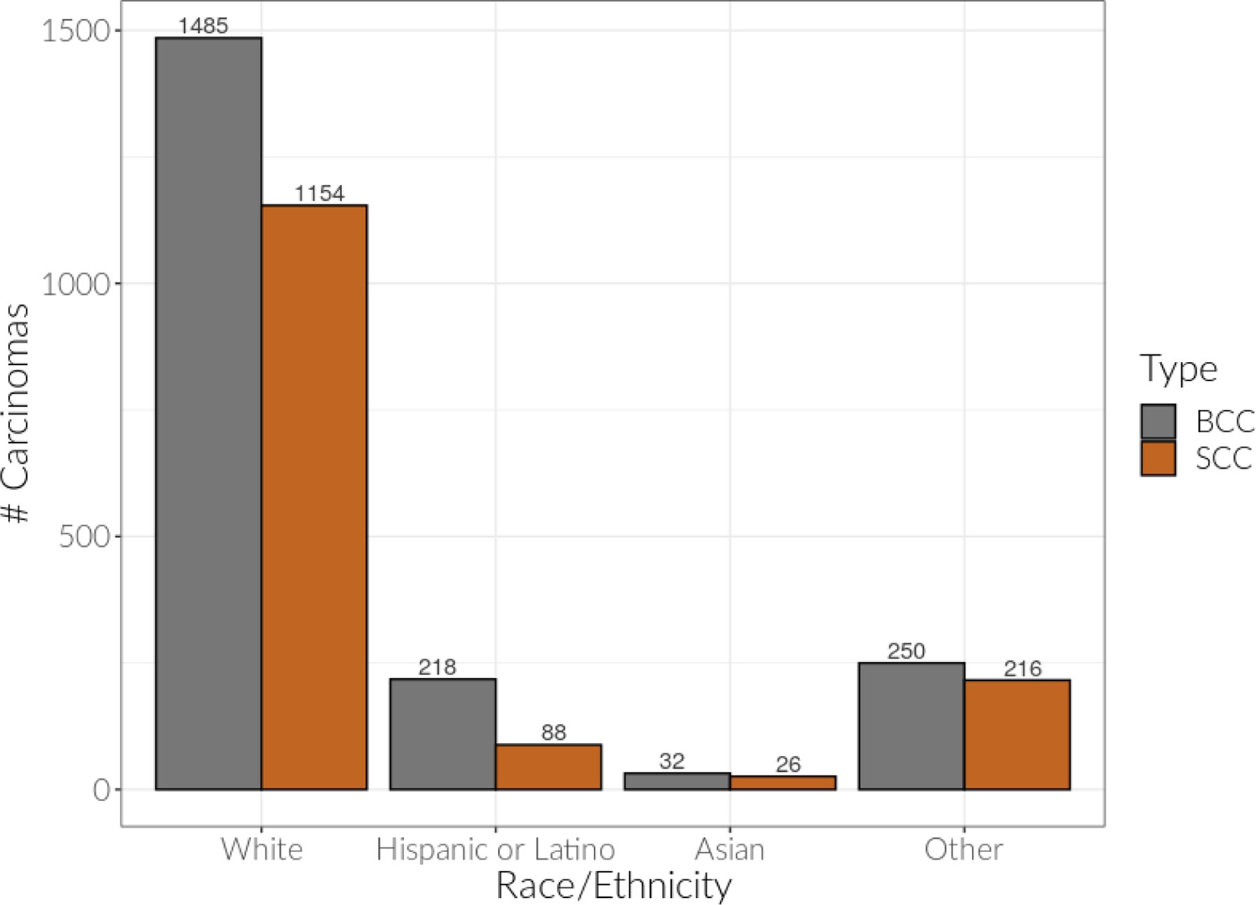 Figure 1: