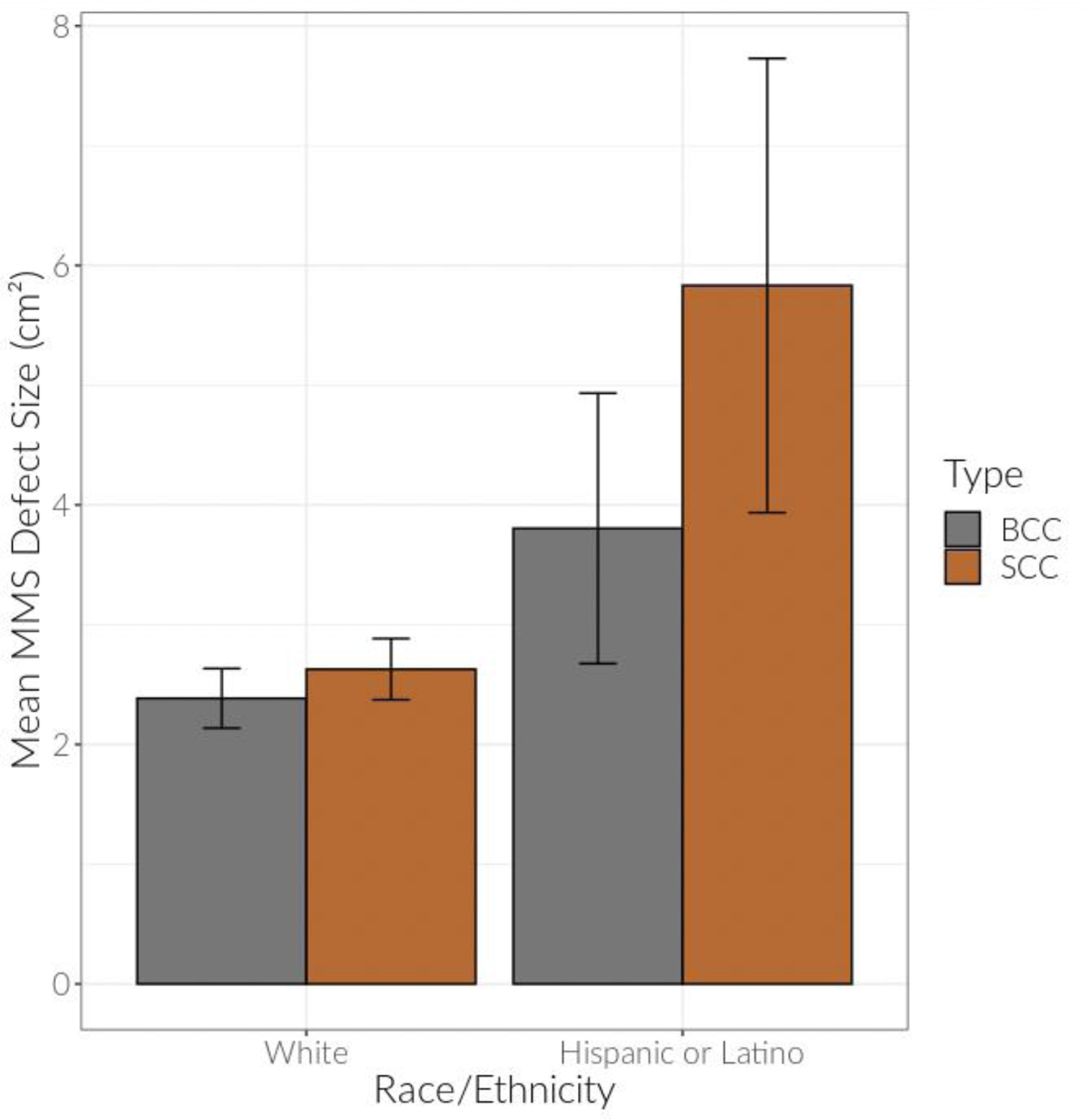 Figure 3: