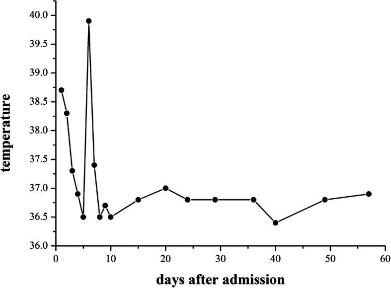 Fig. 3