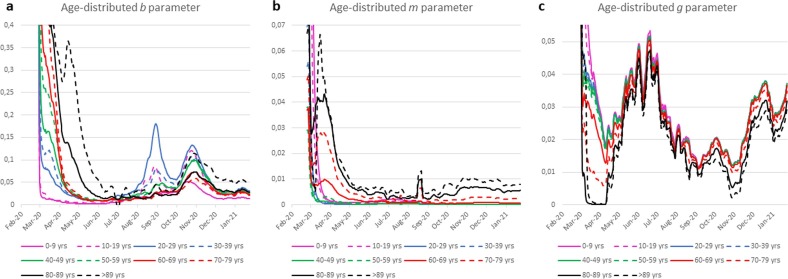 Fig. 4