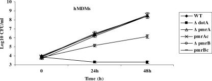 FIG. 3.