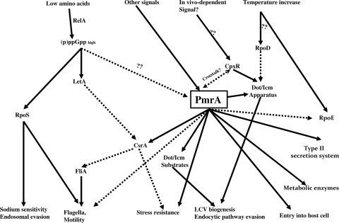 FIG. 9.