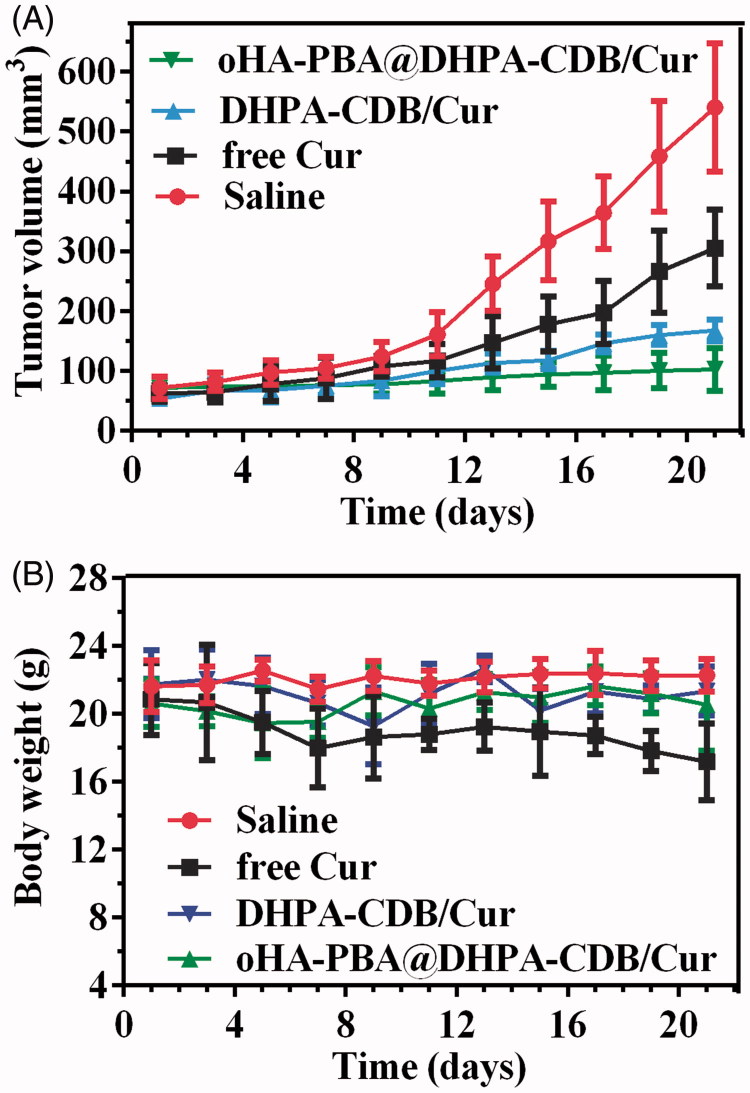 Figure 12.