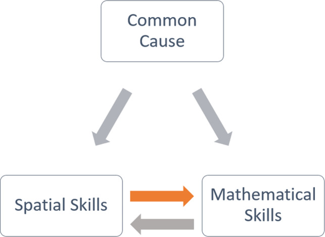 Figure 21