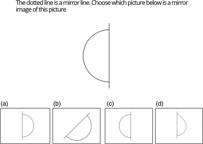 Figure 11