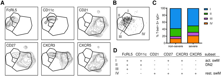 Fig 5