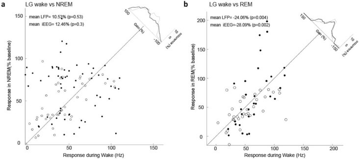 Extended Data Fig. 5