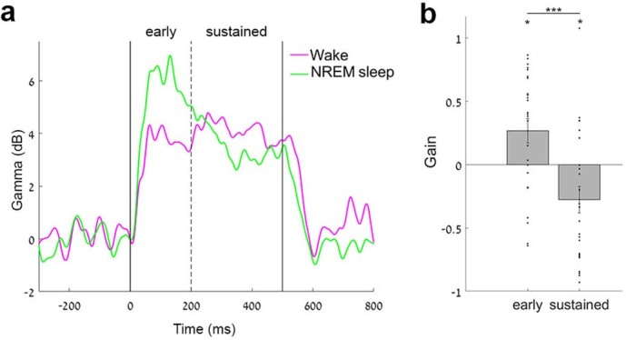 Extended Data Fig. 6