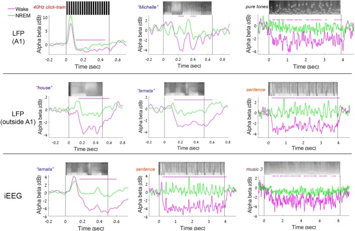 Extended Data Fig. 8