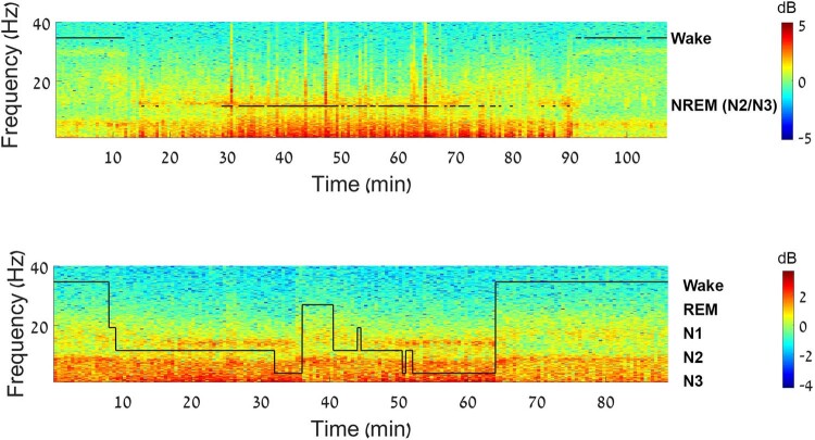 Extended Data Fig. 1