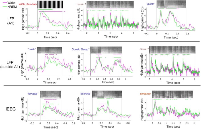 Extended Data Fig. 4