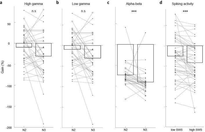 Extended Data Fig. 7