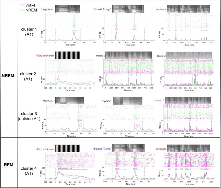 Extended Data Fig. 2