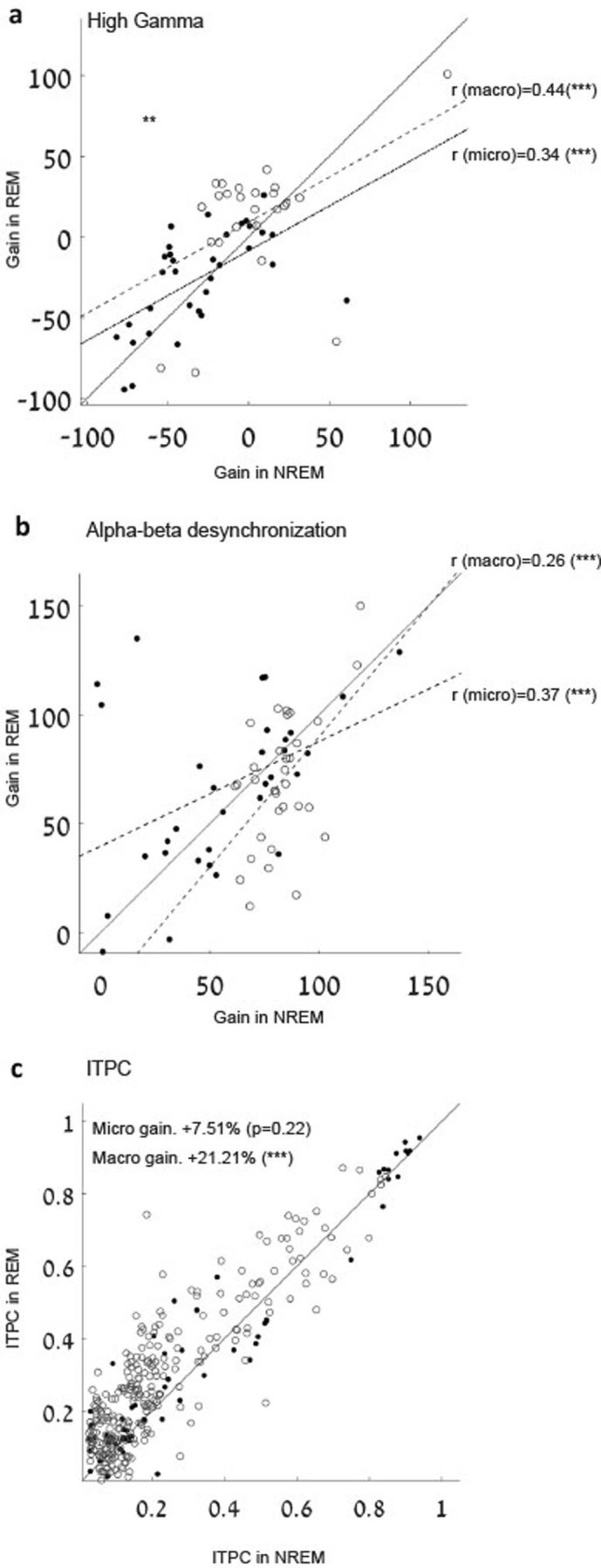 Extended Data Fig. 9