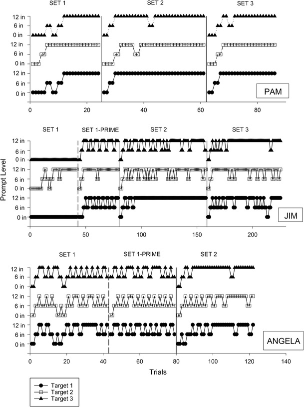 Fig. 8