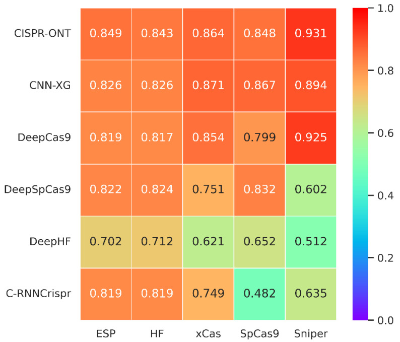 Figure 4